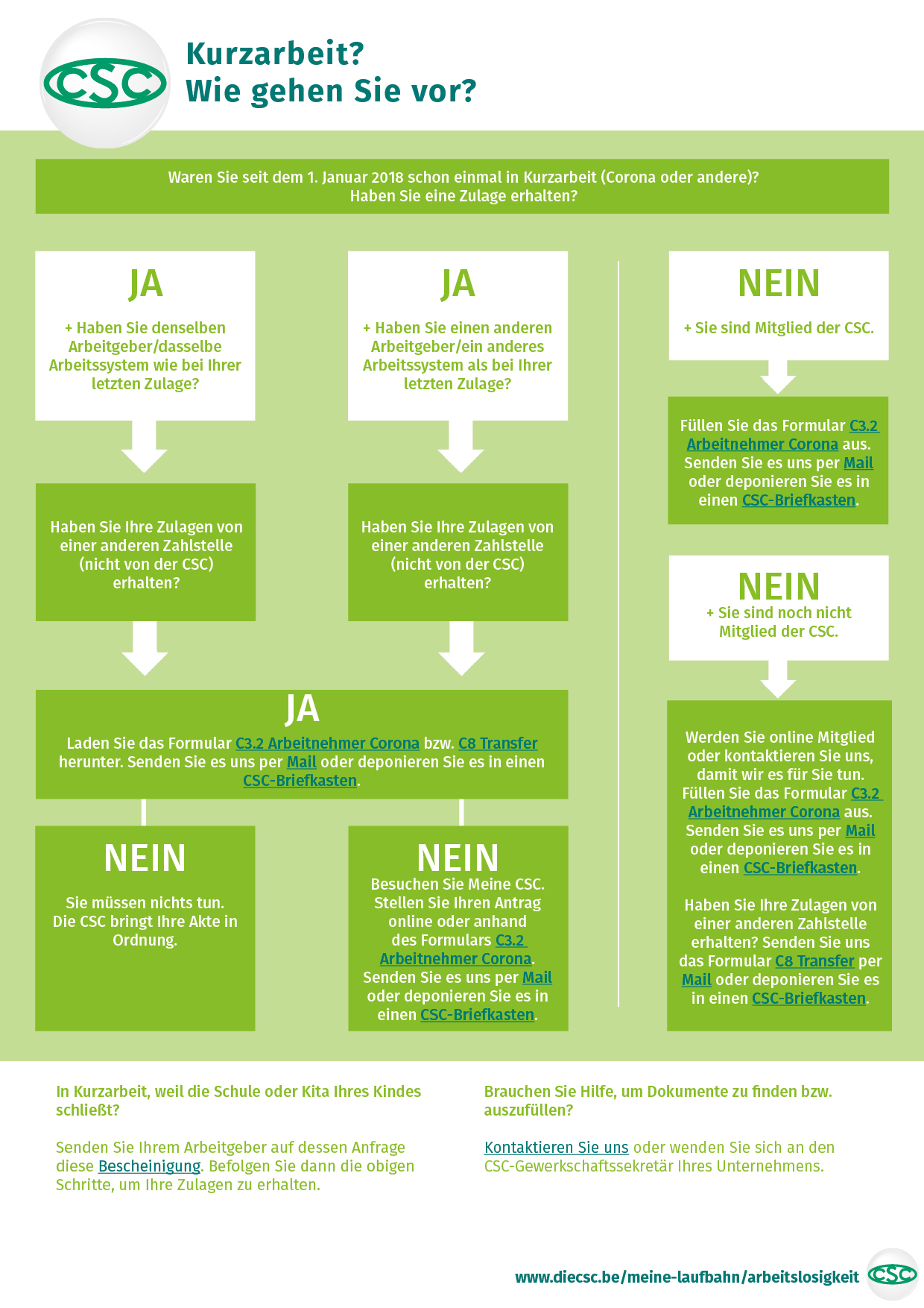 BILD-Kurzarbeit-wie-gehen-Sie-vor BILD-Kurzarbeit-wie-gehen-Sie-vor
